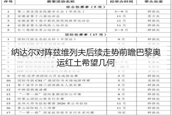 纳达尔对阵兹维列夫后续走势前瞻巴黎奥运红土希望几何